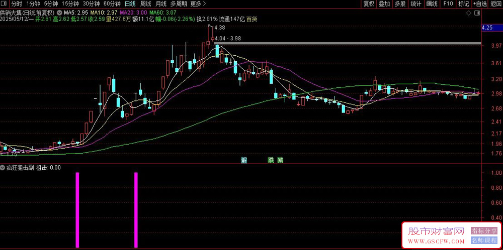 通达信〖疯狂狙击〗副图+选股指标,短线交易高胜率策略_展示图_04