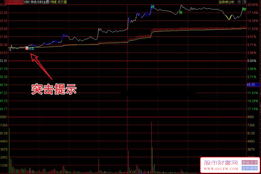 通达信【突破分时】主图指标,把握分时走势关键节点_展示图_03