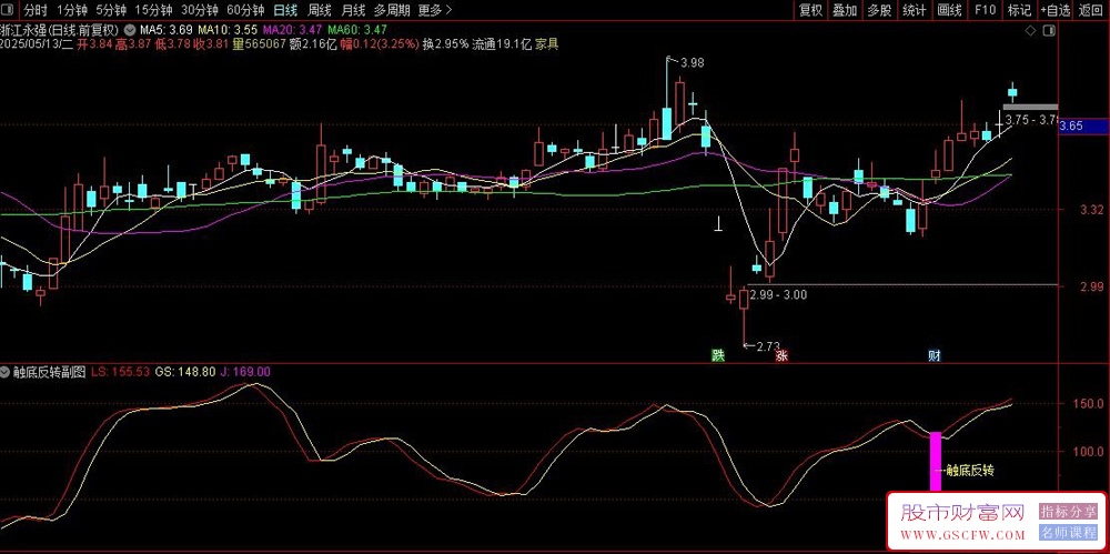 通达信〖触底反转〗副图+选股,可做底部寻底筛选指标_展示图_01