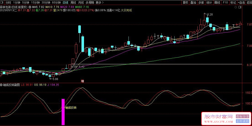 通达信〖触底反转〗副图+选股,可做底部寻底筛选指标_展示图_05