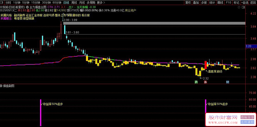 通达信主力操盘主副图+选股指标,精准捕捉主力建仓信号,锁定高胜率打板机会_展示图_01