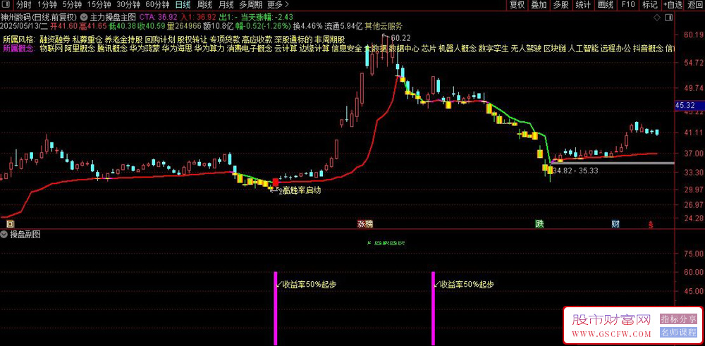 通达信主力操盘主副图+选股指标,精准捕捉主力建仓信号,锁定高胜率打板机会_展示图_03