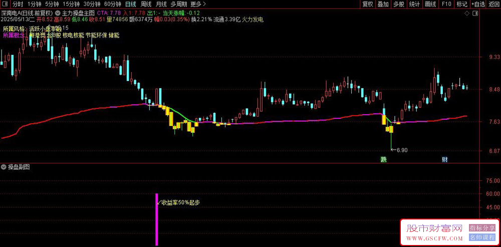 通达信主力操盘主副图+选股指标,精准捕捉主力建仓信号,锁定高胜率打板机会_展示图_05