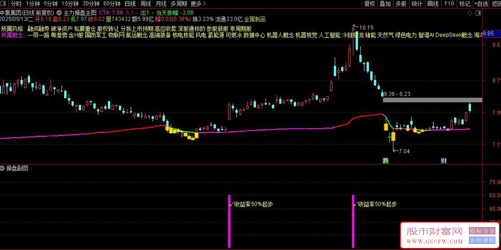 通达信主力操盘主副图+选股指标,精准捕捉主力建仓信号,锁定高胜率打板机会_展示图_06