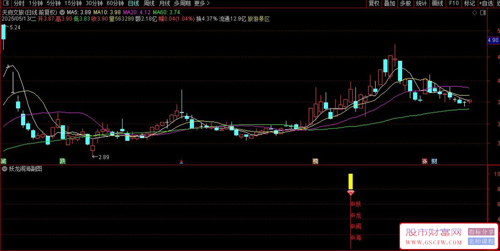 通达信〖妖龙闹海〗副图+选股指标,价量突破抓牛股_展示图_04