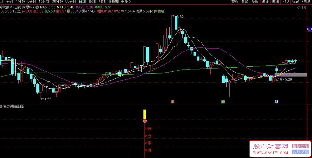 通达信〖妖龙闹海〗副图+选股指标,价量突破抓牛股_展示图_05