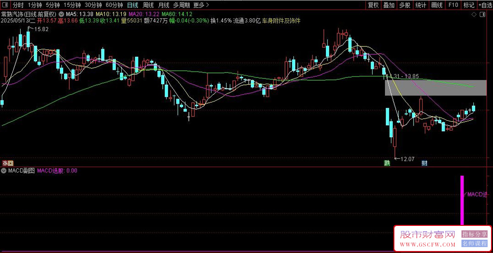 通达信〖MACD选股〗信号不多77%成功率,结合均线系统筛选潜在买入机会_展示图_05
