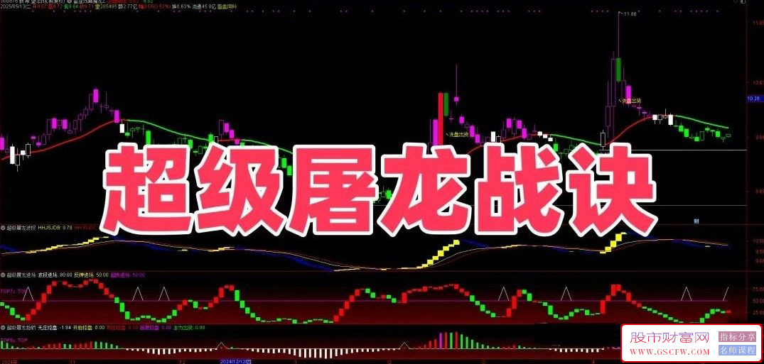 通达信【超级屠龙战诀】套装指标,三信号指标协同共振,副图+选股_展示图_03