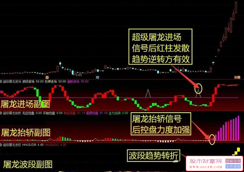 通达信【超级屠龙战诀】套装指标,三信号指标协同共振,副图+选股_展示图_04