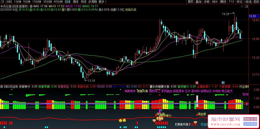 通达信〖四阶段连板〗主力能量节奏副图+游资接力选股,精准捕捉潜在超级妖股_展示图_01