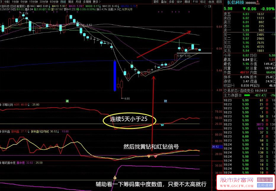 浮筹比例、获利盘、筹码集中度三合一指标体系化战法,多指标组合精准布局_展示图_05