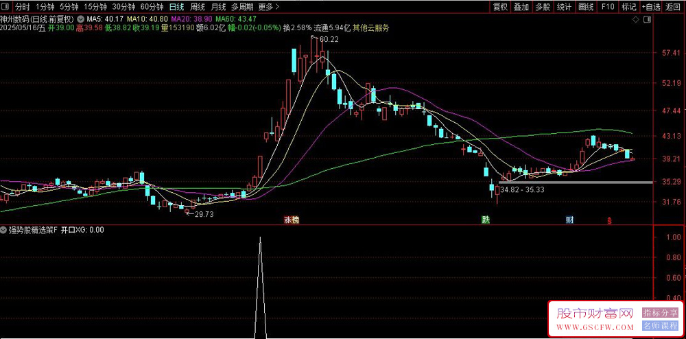 通达信强势股精选策略,胜率95%主力跟庄擒牛突破信号,副图+选股_展示图_02