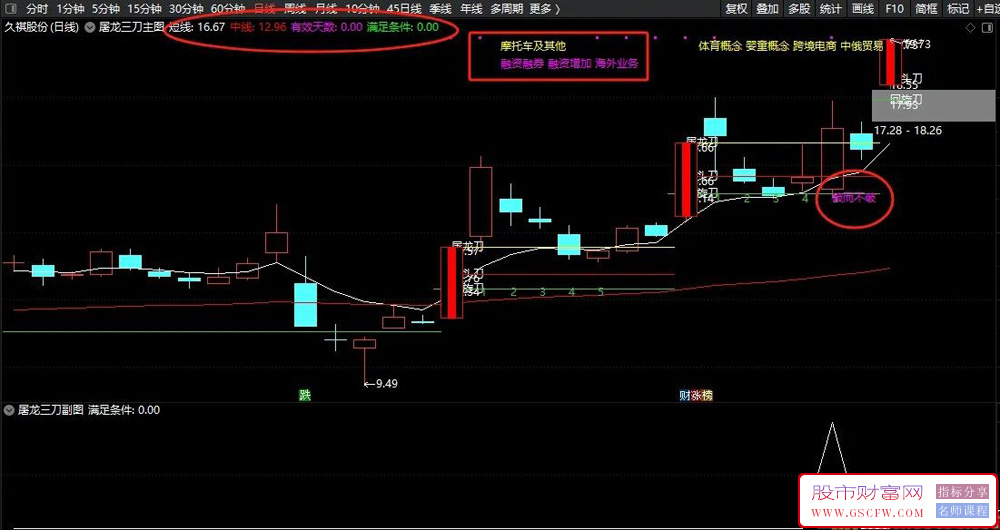 通达信优化版【屠龙三刀】破而不破形态精准捕捉,主副图+选股_展示图_01