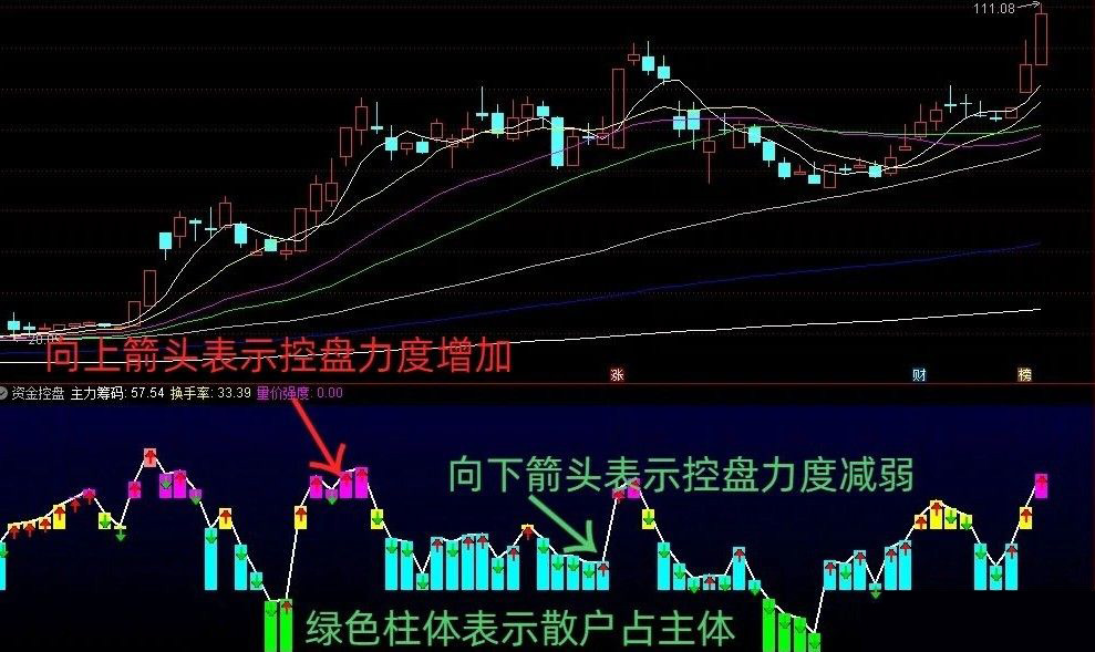 通达信【筹码集中度】副图,结合主力持仓筹码和波动筹码的精确指标_展示图_02 ... ... ...