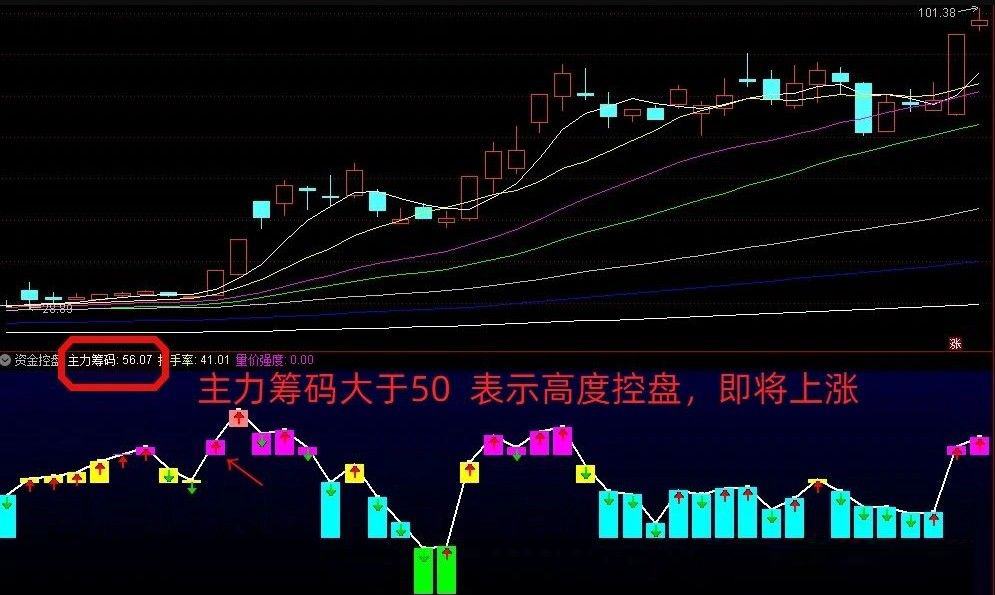 通达信【筹码集中度】副图,结合主力持仓筹码和波动筹码的精确指标_展示图_03 ... ... ...