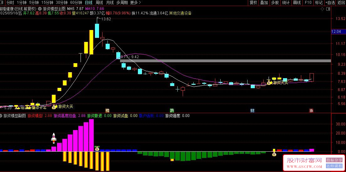 通达信〖游资模型〗主副图+选股指标,跟随游资的建仓和加仓_展示图_01