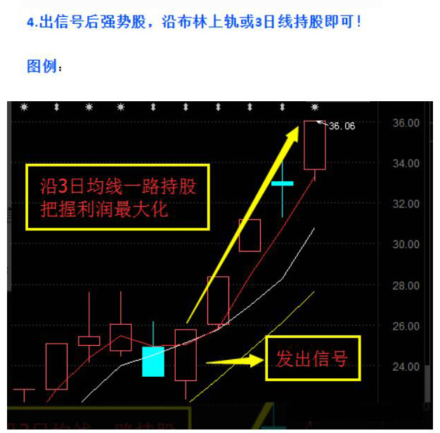 通达信【云飞最强音】主图附图选股预警，号称每月最少一支达50%甚至翻倍，无未来_展示图_06 ... ... ...