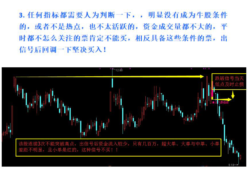 通达信【云飞最强音】主图附图选股预警，号称每月最少一支达50%甚至翻倍，无未来_展示图_05 ... ... ...
