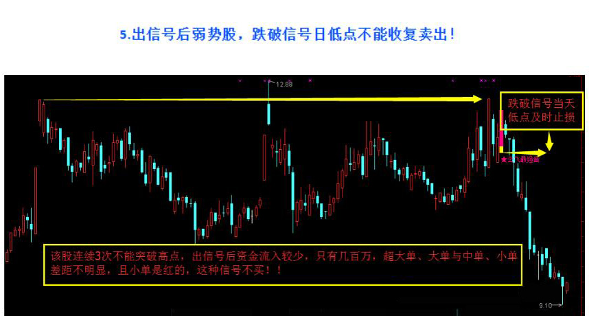 通达信【云飞最强音】主图附图选股预警，号称每月最少一支达50%甚至翻倍，无未来_展示图_07 ... ... ...