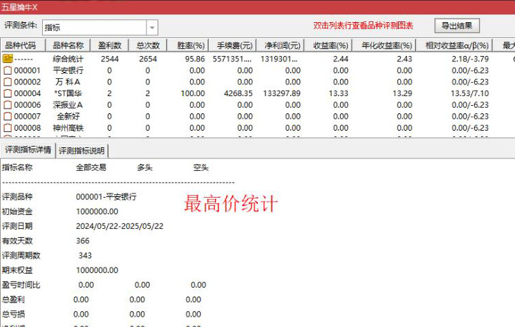 【五星擒牛】主附图选股/回测胜率96%尾盘T1思路手机电脑通用无未来函数_展示图_13 ...