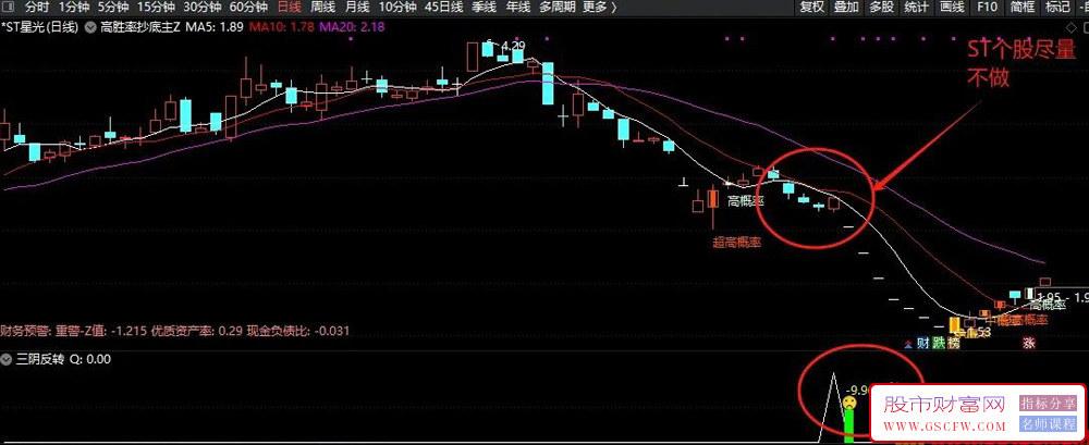 通达信【三阴反转】副图+选股指标,高胜率超跌反弹策略,精准捕捉震荡市低吸机会_展示图_04 ... ... ...