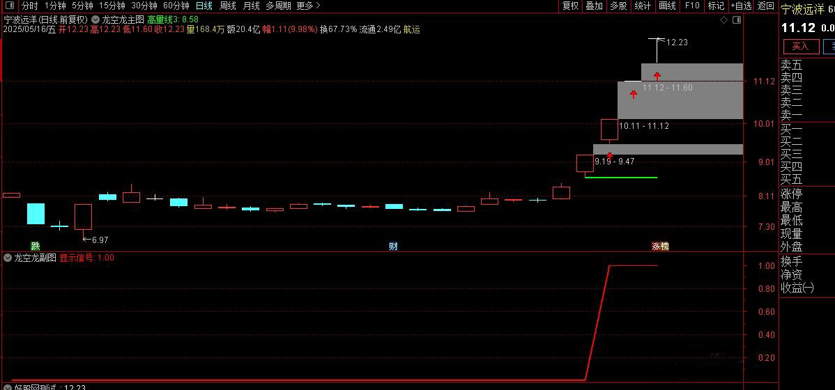 通达信【龙空龙】主图+选股,龙头战法,精准捕捉龙头首阴买点,墨轩老师作品_展示图_02 ... ... ...