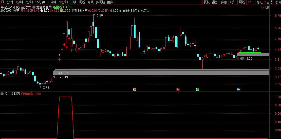 通达信【龙空龙】主图+选股,龙头战法,精准捕捉龙头首阴买点,墨轩老师作品_展示图_04 ... ... ...