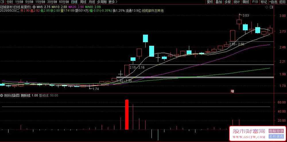通达信【测妖线】副图+选股指标,精准捕捉主力建仓,抓妖股启动信号_展示图_01 ... ... ...