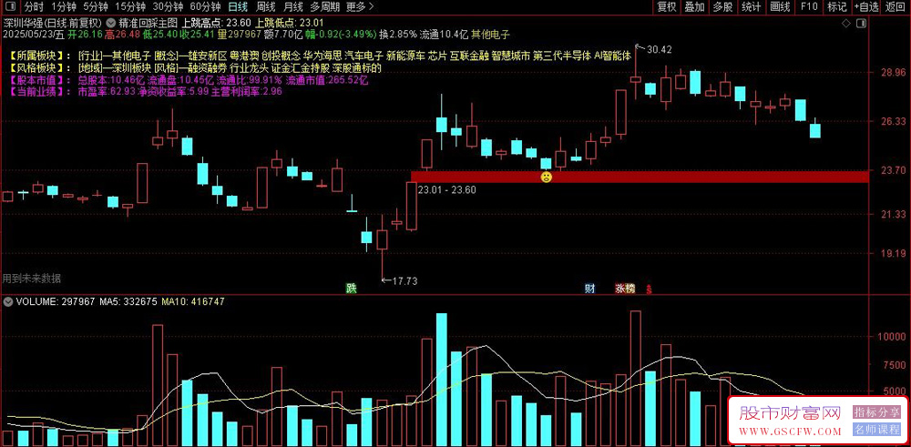 通达信精准回踩主图+选股指标,缺口回补不破位,捕捉第二波主升行情_展示图_04