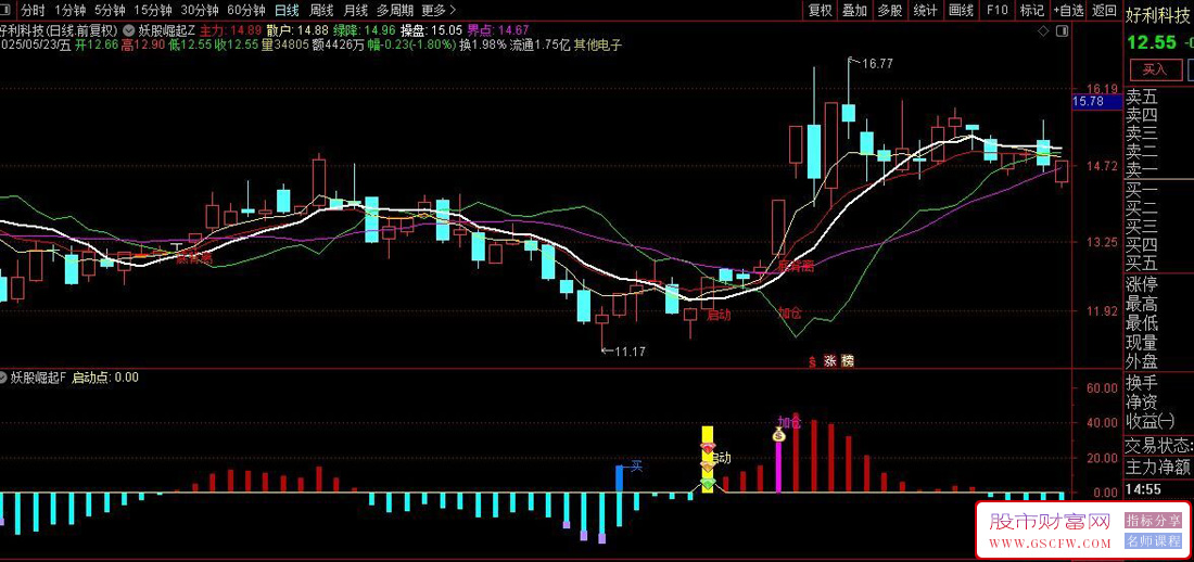通达信【妖股崛起】套装指标,识别超跌反弹和主力启动信号,主副图+选股_展示图_06 ... ... ...