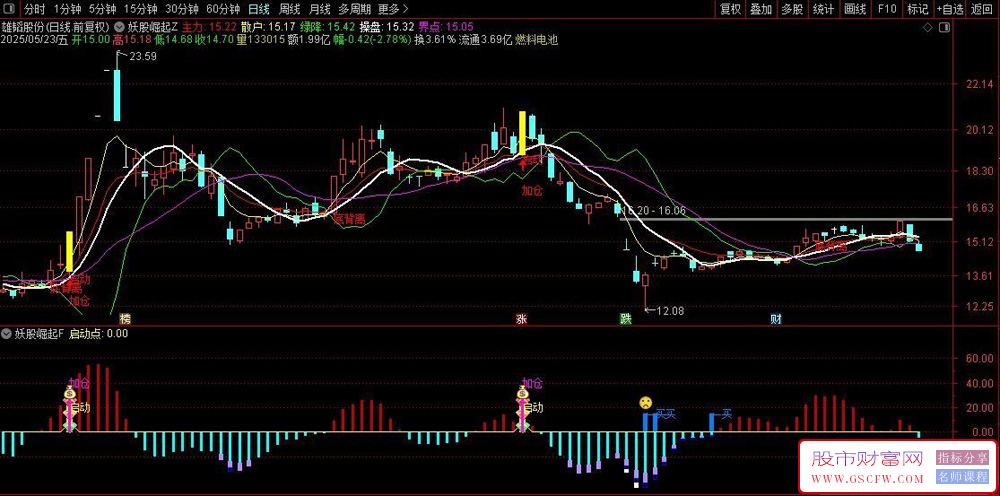 通达信【妖股崛起】套装指标,识别超跌反弹和主力启动信号,主副图+选股_展示图_08 ... ... ...