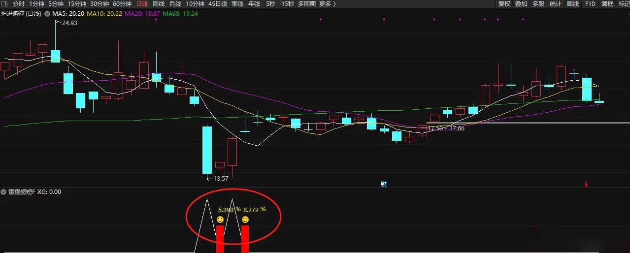 通达信【雷霆超短】今买明卖副图+选股,低吸抄底类指标,尾盘买入,第二天冲高即可走_展示图_01 ... ...