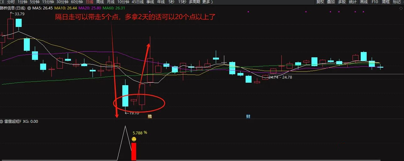 通达信【雷霆超短】今买明卖副图+选股,低吸抄底类指标,尾盘买入,第二天冲高即可走_展示图_02 ... ...