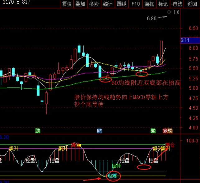 通达信【精品波段】副图+吸筹选股,抄底逃顶,股价位置与形态技术分析精要_展示图_02 ... ...