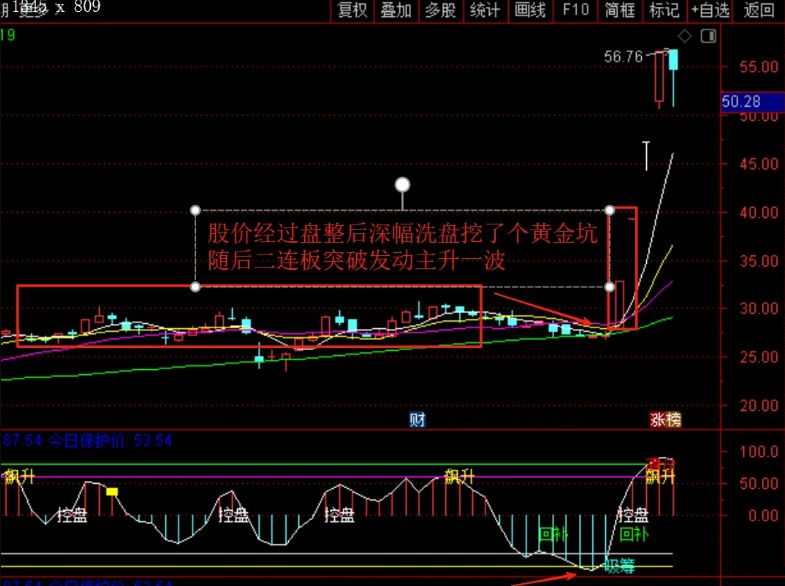 通达信【精品波段】副图+吸筹选股,抄底逃顶,股价位置与形态技术分析精要_展示图_03 ... ...