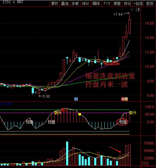 通达信【精品波段】副图+吸筹选股,抄底逃顶,股价位置与形态技术分析精要_展示图_04 ... ...