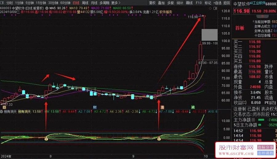 通达信【别有洞天】副图+选股指标,均线系统精准捕捉加速暴涨信号_展示图_02
