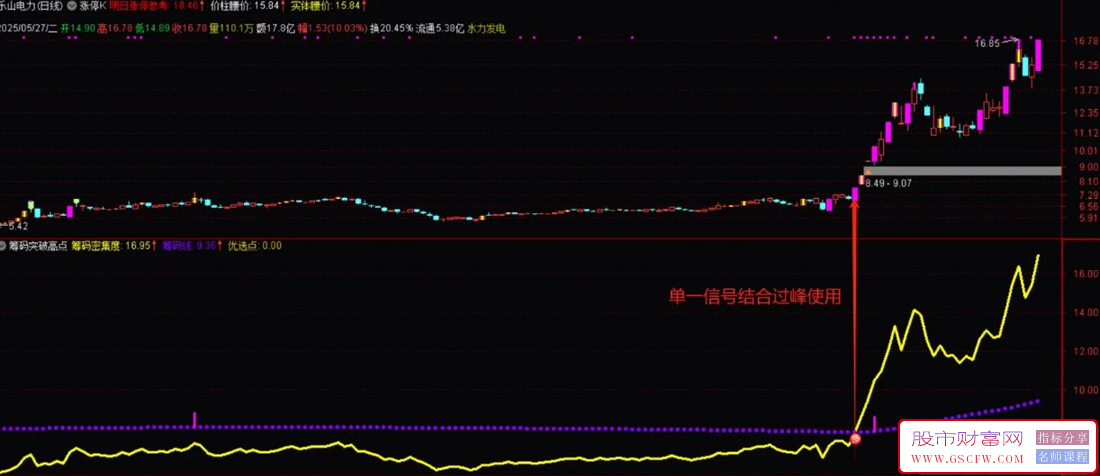 通达信【筹码突破新高】指标优化,胜率超高的抓连板选股,过峰策略+精准买点_展示图_01 ... ...