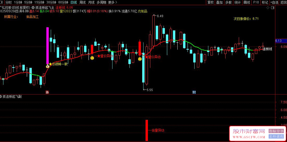 通达信〖抓连板妖股〗套装指标,核心买入逻辑锁定确定性打板信号_展示图_02