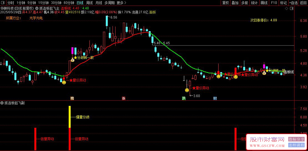 通达信〖抓连板妖股〗套装指标,核心买入逻辑锁定确定性打板信号_展示图_04