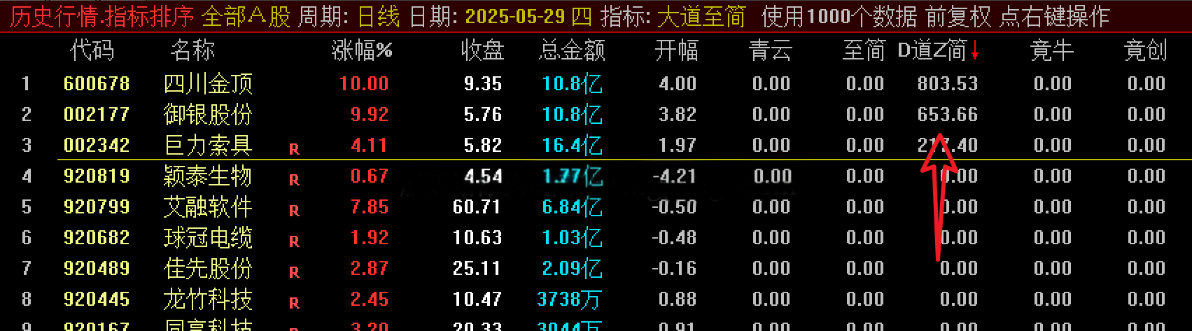 通达信【大道至简】早盘竞价擒牛排序,首板一进二竞价排序,指标源码_展示图_02 ... ... ...