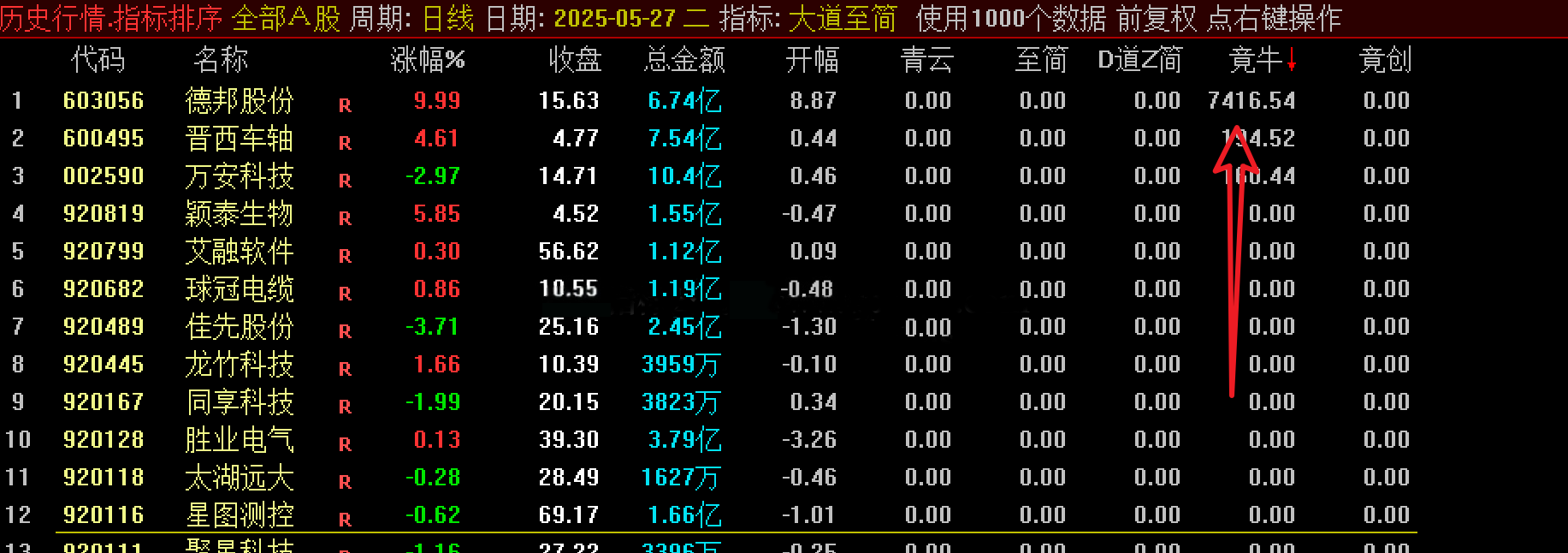 通达信【大道至简】早盘竞价擒牛排序,首板一进二竞价排序,指标源码_展示图_04 ... ... ...