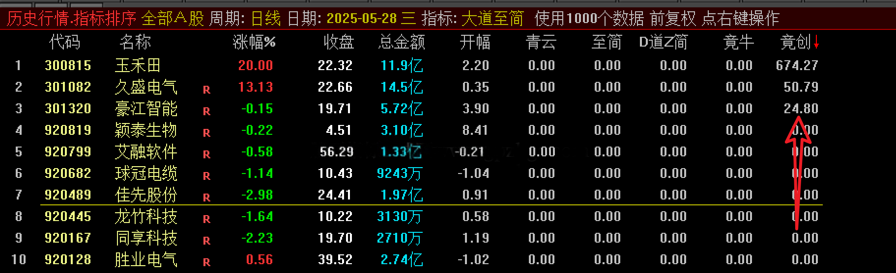 通达信【大道至简】早盘竞价擒牛排序,首板一进二竞价排序,指标源码_展示图_03 ... ... ...