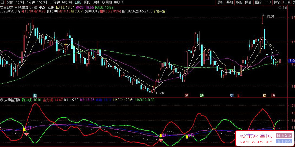 通达信〖启动拉升〗副图+选股指标,短线波段操作,趋势跟踪策略_展示图_04
