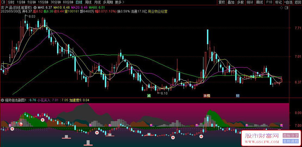 通达信强势狙击副图+选股指标,判断股票买卖点_展示图_04