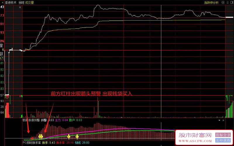 通达信〖极简分时预警〗操作方法极其简单，涨停就是这么容易！分时副图源码_展示图_02