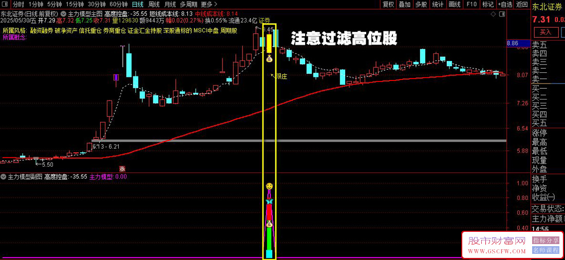 通达信〖主力跟庄模型〗主副图+选股,捕捉主力控盘且即将启动的股票_展示图_03