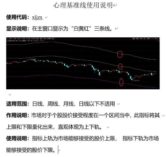 分享北斗老师的会员指标“心理基准线+心里极限”！主副图指标_展示图_01