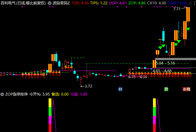 通达信【集合竞价打板三剑客】公式,打板追牛,竞价打板,盘前预报,某大佬的金砖指标,源码文件分享_展示图_06  ...