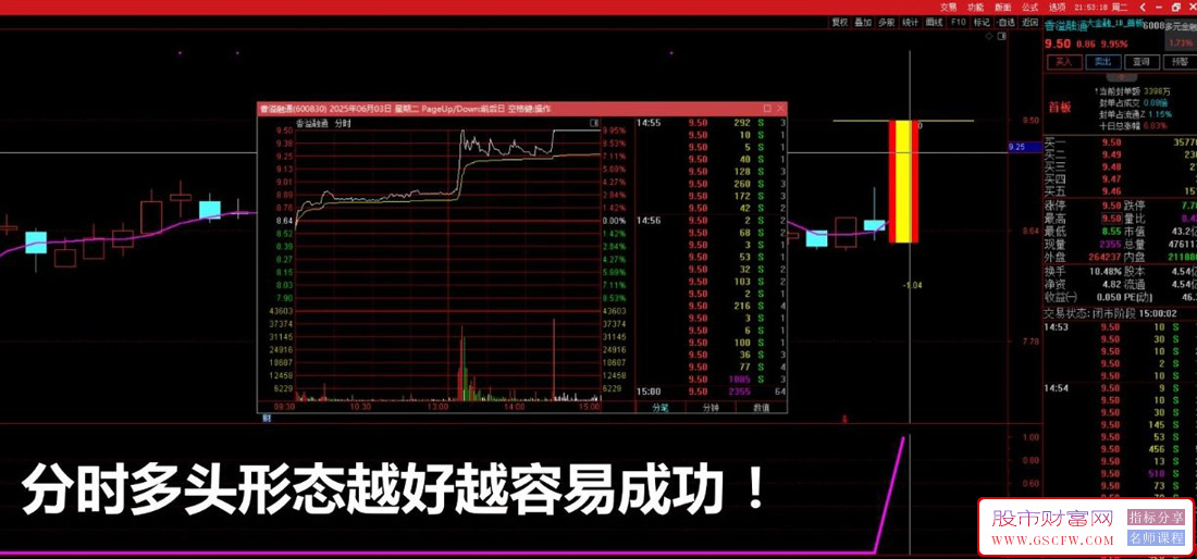 通达信【盘中强龙】副图+选股预警,盘中首板强势信号_展示图_03